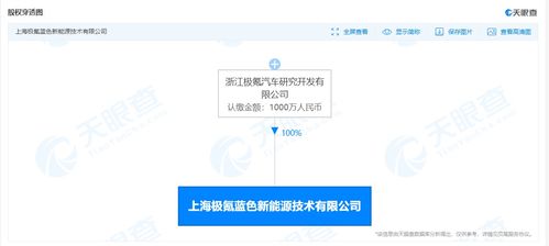 極氪汽車布局新能源技術新賽道 成立新能源技術公司，發力電子專用材料研發